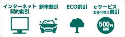 各種割引制度