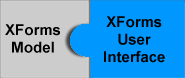 XForms
